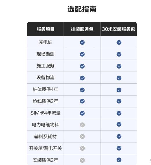 华为家充桩7kW 30米安装服务包 含华为家充桩1台 30米内基础安装 4年桩体质保 5m枪线 商品图2
