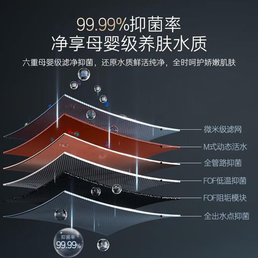 卡萨帝（Casarte）【CM1】60升电热水器 3.3KW双驱变频速热 CEC6003HD-CM1KAU1 * 商品图6