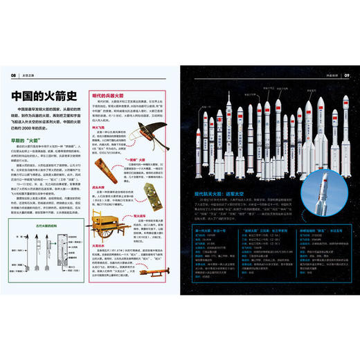 太空之旅 商品图2