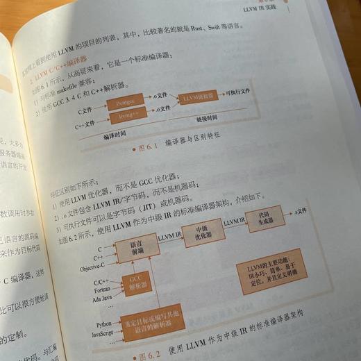 LLVM编译器原理与实践 商品图4