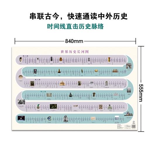 中国历史长河图    世界历史长河图   少儿历史启蒙  2张图 商品图4