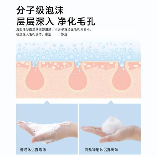 韩泊莉海盐沐浴露 净透美肤 清爽控油 深层洁净 嫩肤滋养 香氛沐浴露 商品图2