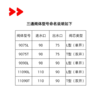 极飞2024款三通智能灌溉阀【控制器+阀体，不含电池】 商品缩略图2