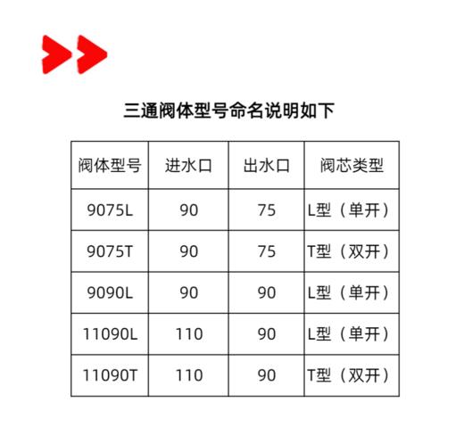 极飞2024款三通智能灌溉阀【控制器+阀体，不含电池】 商品图2