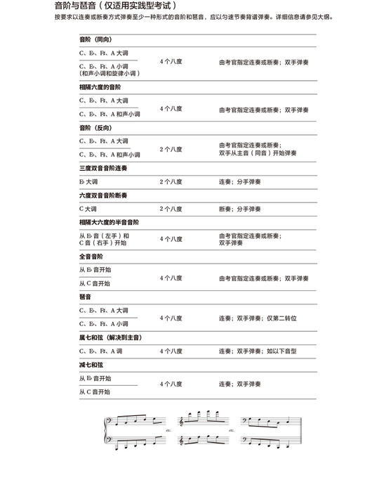 钢琴考级作品 第八级 选自2025—2026大纲 商品图3