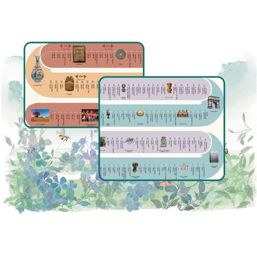 中国历史长河图    世界历史长河图   少儿历史启蒙  2张图 商品图2