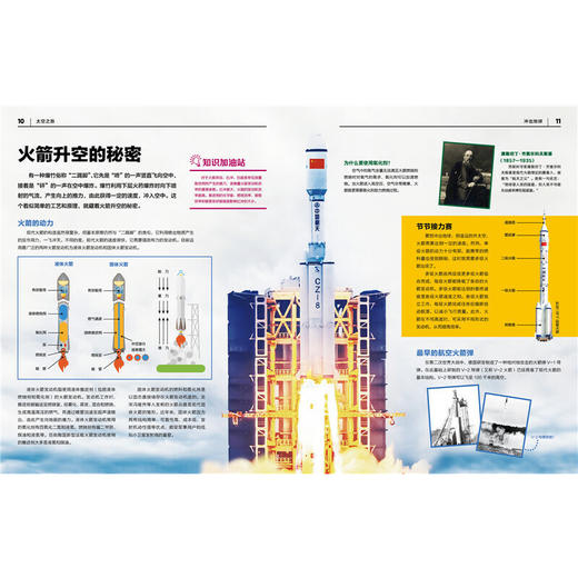 太空之旅 商品图3