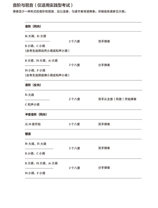 钢琴考级作品 第四级 选自2025—2026大纲 商品图3