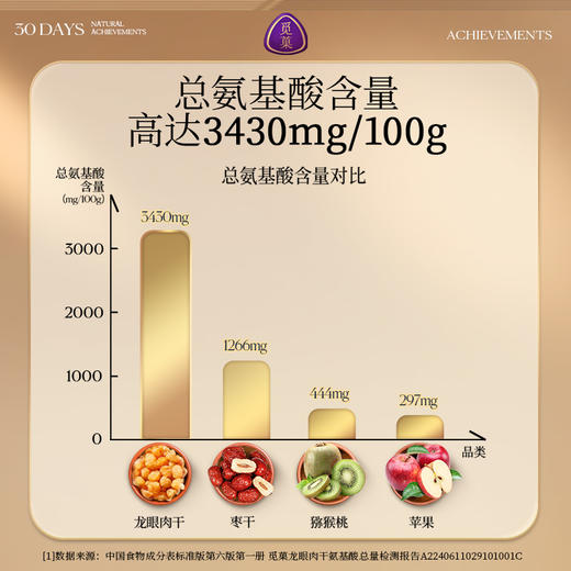 觅菓AA+泰国清迈琥珀龙眼肉干268g原味无添加果干桂圆干零食煲汤 商品图3