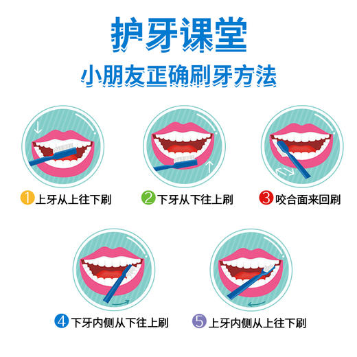 牙博士克蕾欧泵式牙膏（哈密瓜味）+儿童乐护牙刷 商品图4