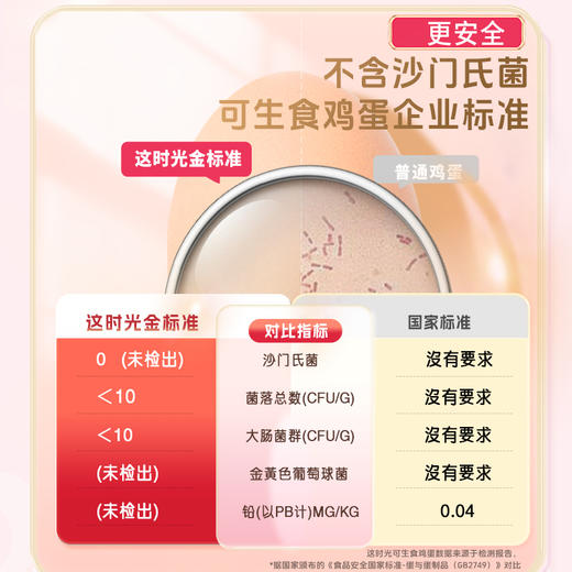 这时光谷物高硒叶黄素可生食蛋NSF认证无菌无抗孕妇儿童宝宝营养鲜鸡蛋30枚 商品图5
