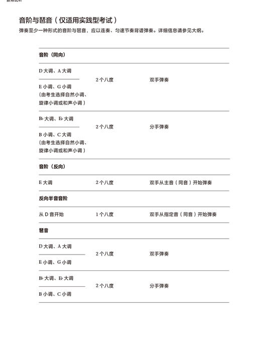 钢琴考级作品 第三级 选自2025—2026大纲 商品图3