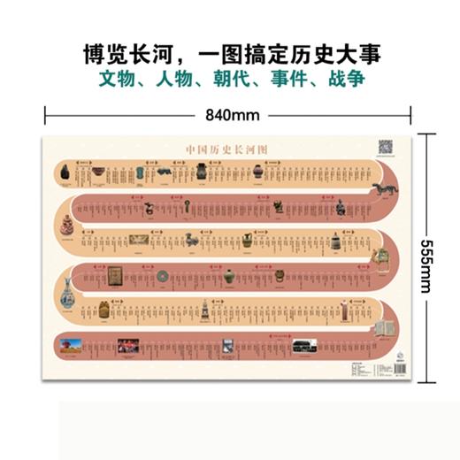 中国历史长河图    世界历史长河图   少儿历史启蒙  2张图 商品图5
