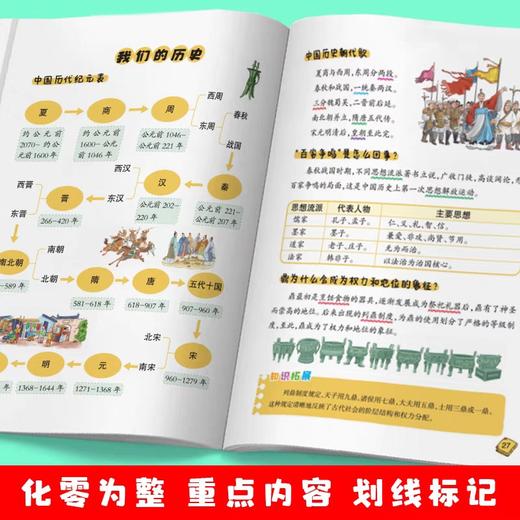 小学生必背百科常识科普百科大全中国古代历史文明名胜古迹基础知识儿童百科全书小学必备文学常识语文基础知识思维导图梳理一本通 商品图3