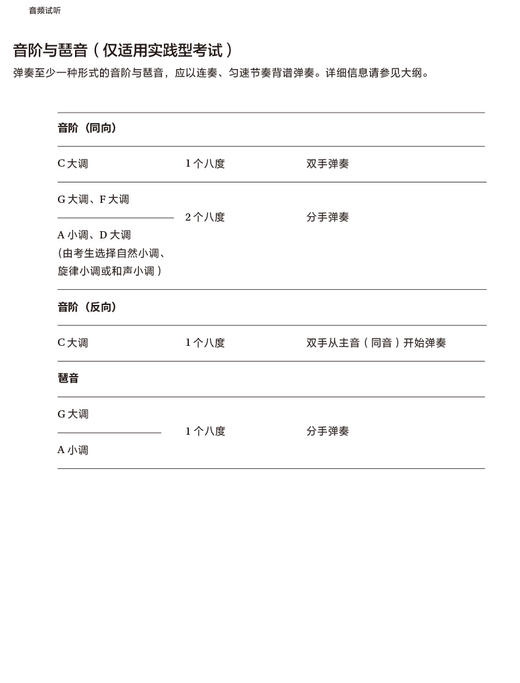 钢琴考级作品 第一级 选自2025—2026大纲 商品图3