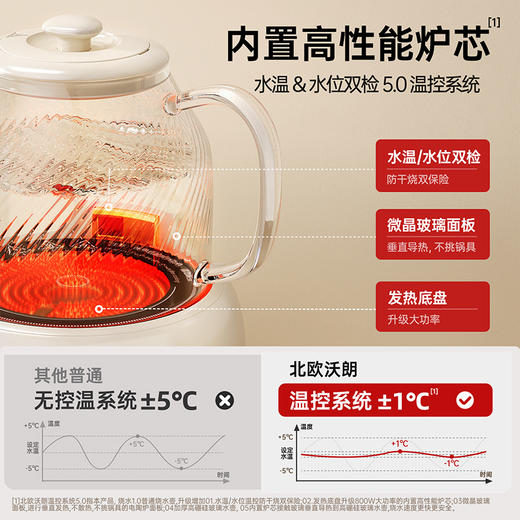 北欧沃朗 全玻璃 养生壶 恒温家用 多功能 办公室小型 花茶电陶炉 煮茶器 商品图1
