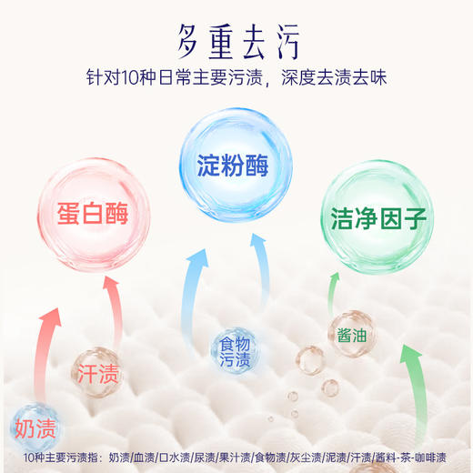 Hygiene喜净泰国原装进口扁桃仁奶香洗衣液1.4L 强效去污深层洁净留香_dr 商品图3