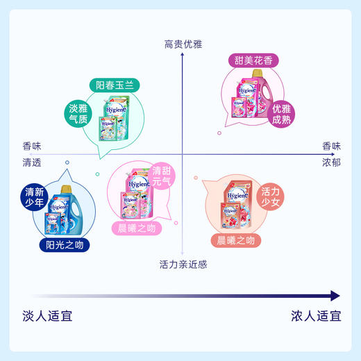 Hygiene喜净泰国进口洗衣液2.8L 强效去污深层洁净易漂洗_dr 商品图2