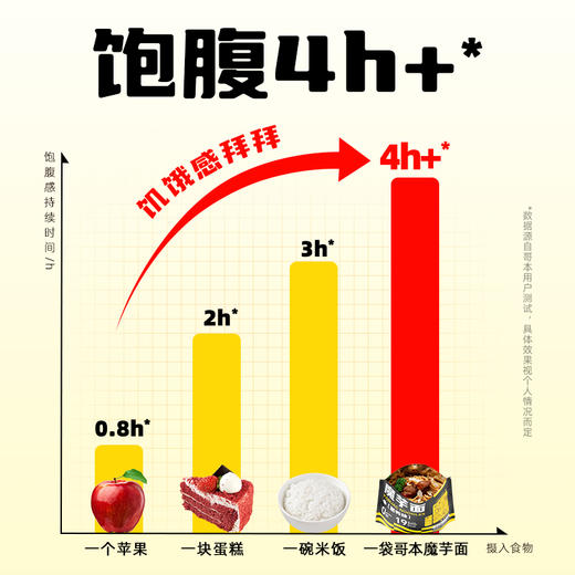 【闪电旗舰店】【酱料有少许糖/淀粉介意勿拍】哥本健康™魔芋面（椒麻鸡味/黑椒牛柳味/黑鸭味）200g+20g/袋 商品图4