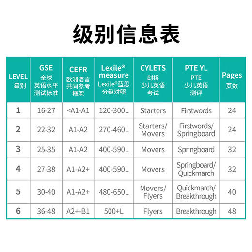 原版进口迪士尼少儿分级阅读Disney Kids Readers儿童经典动画故事绘本 商品图4