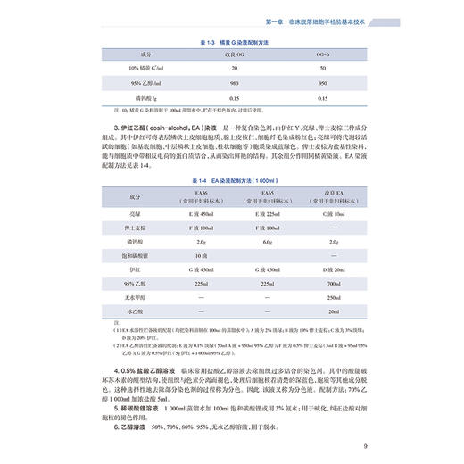 临床脱落细胞检验形态学实验指导 全国高等医药院校医学检验技术专业特色教材 供医学检验技术专业用 代洪 范俊丽 人民卫生出版社 商品图4