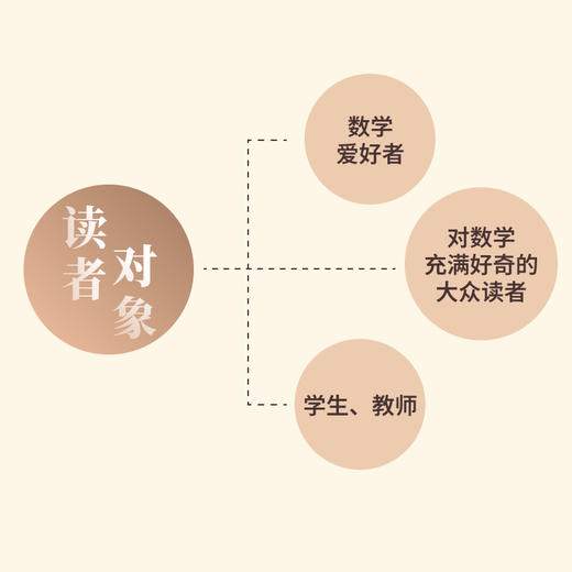 53周漫游数学之美  每天一个数学知识 商品图3