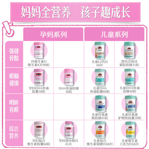 【国内版】Swisse斯维诗 DHA鱼油凝胶糖果 30粒（孕妇瓶装）哺乳期备孕增强记忆力 商品图7