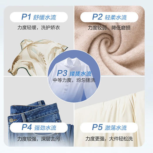 海尔（Haier）10kg全自动波轮洗衣机 创新超净洗 桶自洁 除螨洗  抗菌波轮  XQB100-Z619 商品图4