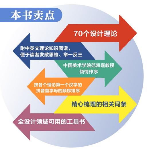 设计研究理论II 商品图2