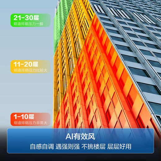 海尔（Haier）EC927U1 S+主推 平嵌大师系列 抽油烟机变频有效风 25m³/min 热熔洗 超薄近吸油烟机 商品图4