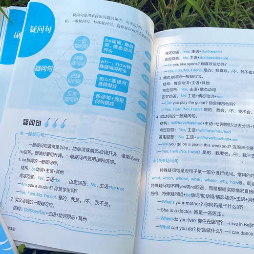 小学英语知识大全 :思维导图版 商品图4