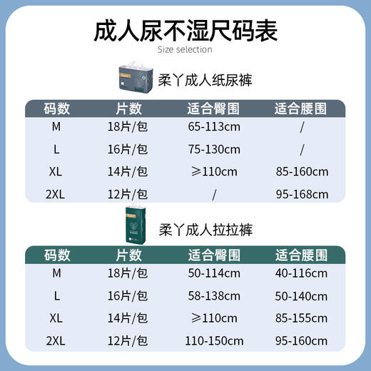 【大吸量 一夜一片】柔丫成人纸尿裤老人用尿不湿 双层防漏隔边  亲肤透气 告别臃肿 商品图1
