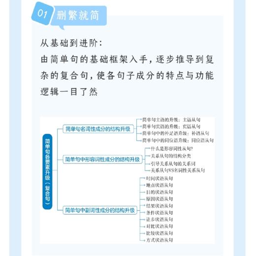 不简单的简单句 英语语法全解大学英语四六级考试英语一英语二适用成人英语薄冰语法英语长难句解析教材 商品图2