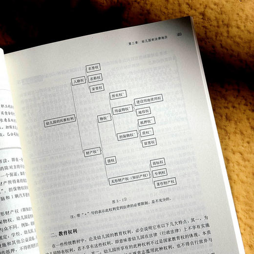 幼儿教育政策法规 第3版 周小虎 学前教育专业必修课程教材 商品图13