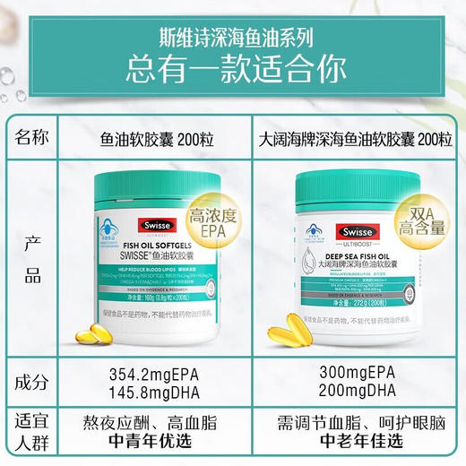 【国内版】Swisse 斯维诗鱼油软胶囊 200粒装 调节三高 商品图3