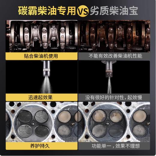 固特威碳霸柴油添加剂汽车燃油宝除积碳清洗剂节油正品柴油车专用 商品图4