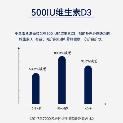 野兽优选｜WHC万赫希小金蛋鱼油 60粒 (跨境海淘商品不支持7天无理由) 商品图2