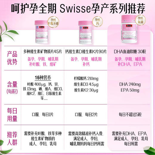 【国内版】Swisse斯维诗 DHA鱼油凝胶糖果 30粒（孕妇瓶装）哺乳期备孕增强记忆力 商品图6