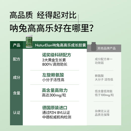 【活动3】德国进口NaturElan呐兔 赖氨酸复合成长胶囊60粒 商品图3