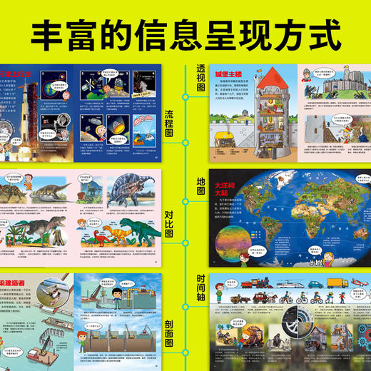 探秘万物儿童百科·走近科学：全12册（点读版） 商品图5