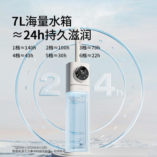 【小家电】向物-7L超声波加湿器 (缭绕) HF 商品图5