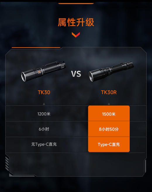 Fenix TK30R白激光手电1500米远射强光户外手电筒21700电池C口充电 商品图9