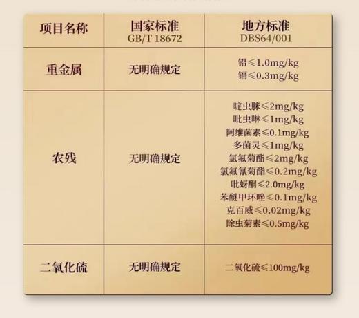 宁夏枸杞不敢买??  硫磺重灾区!!!  不要怕，首品手把手教你如何分辨好枸杞。枸杞这回事儿 只有首品才能打败首品  2024年头茬新货 看大小  闻味道  辨颜色  看上浮率  各方面达标才是真的好 商品图8