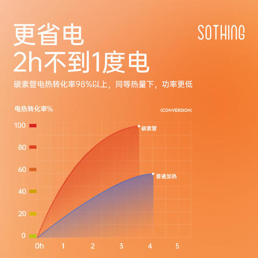 【小家电】向物-小太阳取暖器-圆桌 HF 商品图8