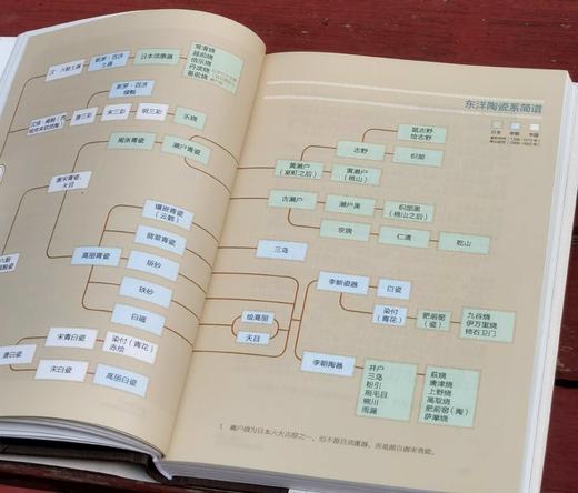 李启彰签名茶书二种：《不完美之美：日本茶陶的审美变革》+《茶日子》，精装，32开，李启彰著，九州出版社2024年10月一版一印，分别定价78,88，分别售价：62,70元。 商品图8