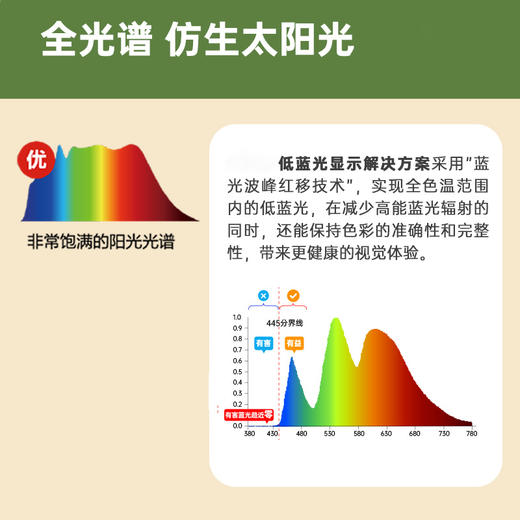 【官方小店】BOE Health电脑防蓝光早教故事显示器 商品图2