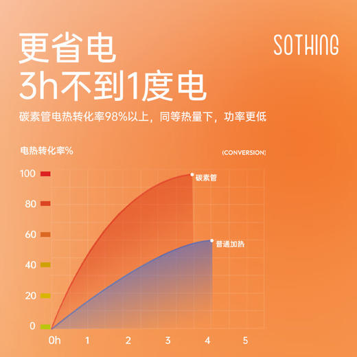【小家电】向物-小太阳取暖器-圆桌mini HF 商品图7