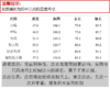 佐丹奴男装01042002纯棉口袋长袖衬衫01042002 商品缩略图6