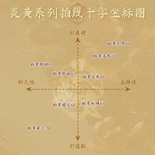 的幸专业炎黄系列羽毛球线拍线网线全方位性能耐打进攻高弹 商品图1