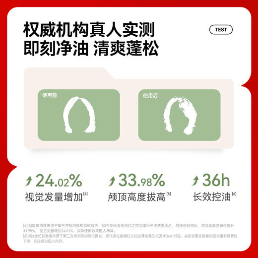 【微信专享价】新品红之控油蓬松免洗啫喱免洗洗发水60ml 商品图3